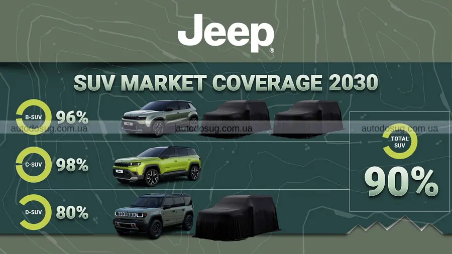 Jeep змінює курс і везе до Європи SUV з Китаю