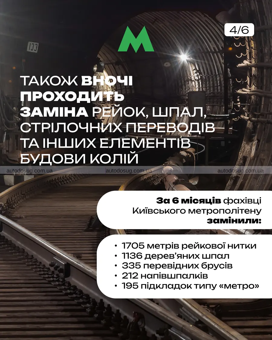 Нічні ремонти в метро змусили прибирати поїзди