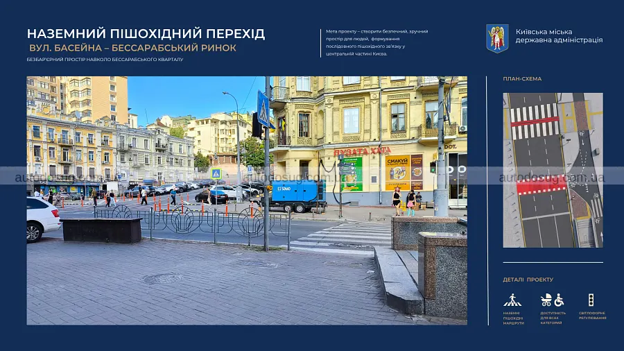 Бессарабка отримає нові переходи без спуску під землю