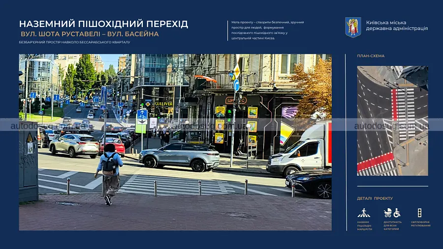 Бессарабка отримає нові переходи без спуску під землю