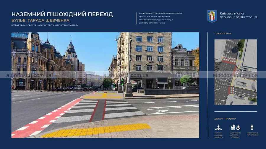 Бессарабка отримає нові переходи без спуску під землю