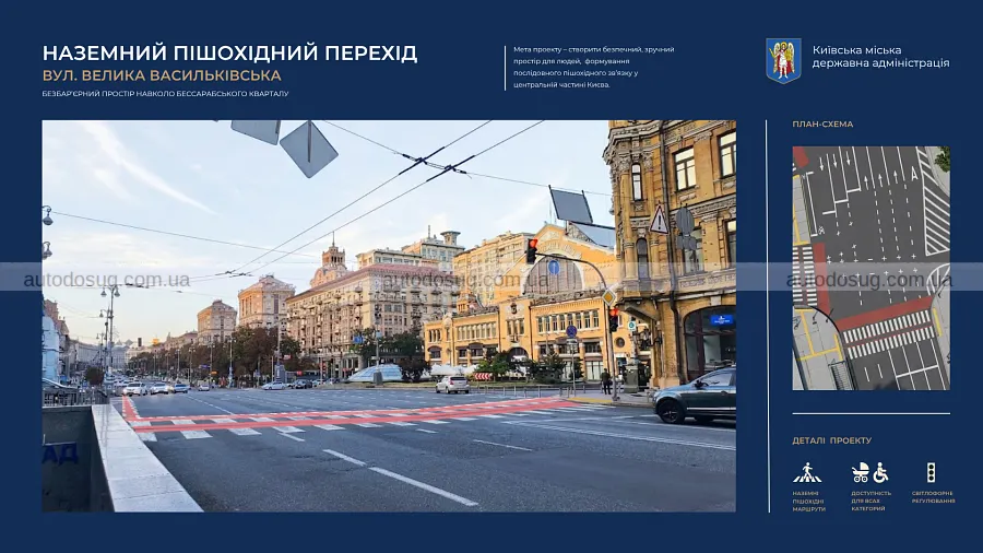 Бессарабка отримає нові переходи без спуску під землю