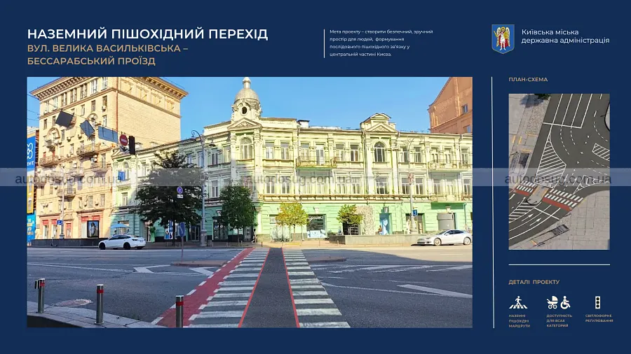 Бессарабка отримає нові переходи без спуску під землю