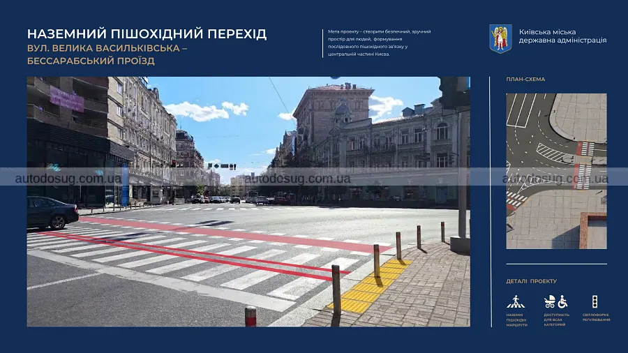 Бессарабка отримає нові переходи без спуску під землю