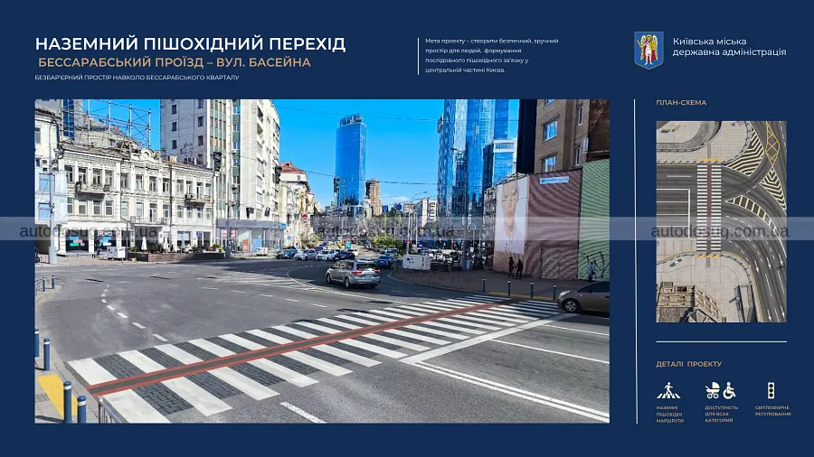 Бессарабка отримає нові переходи без спуску під землю