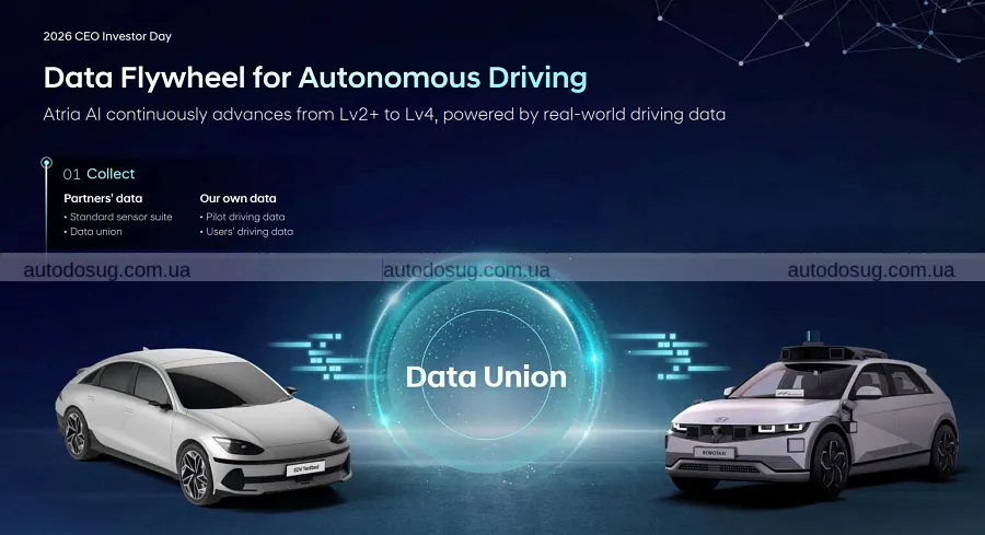 Hyundai розганяє батареї й готує новий автопілот