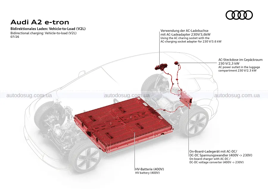 Новий Audi A2 e-tron робить ставку на економність