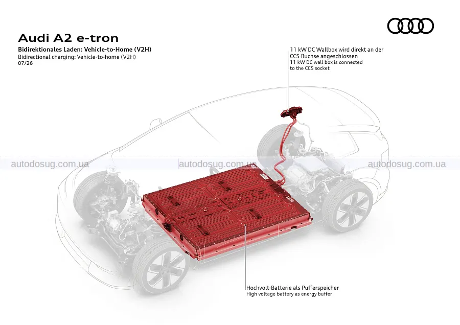 Новий Audi A2 e-tron робить ставку на економність