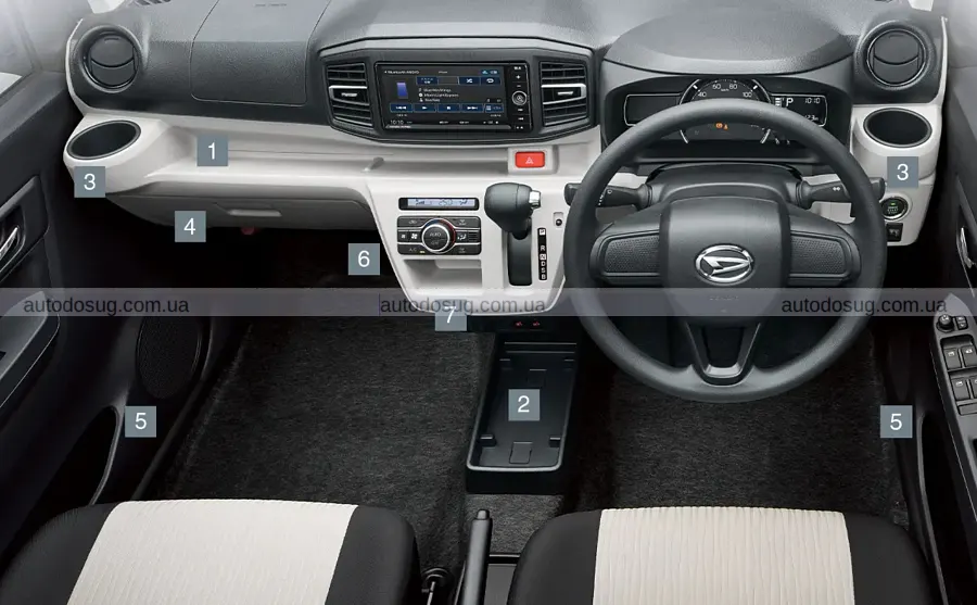 Оновлений Daihatsu Mira e:S зберіг низьку ціну