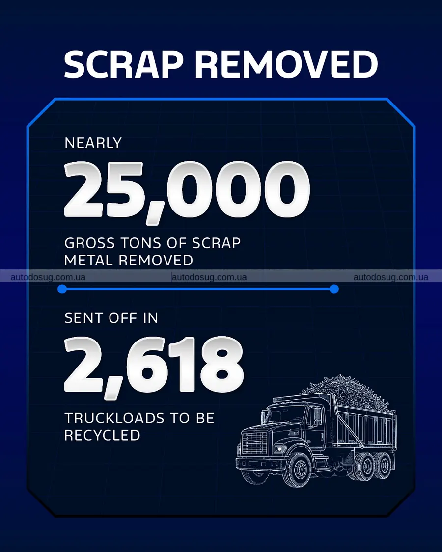 Завод Ford перебудували під дешевий пікап Fathom