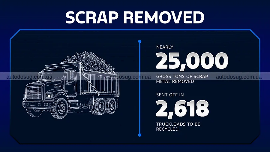 Завод Ford перебудували під дешевий пікап Fathom