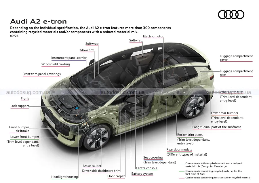 Audi оживила A2 і перетворила його на електрокросовер