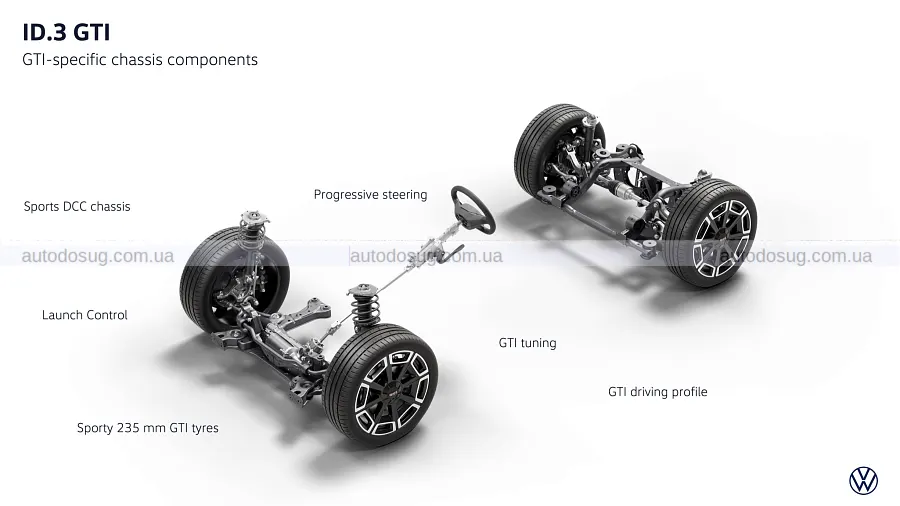 Електричний VW GTI отримав задній привід