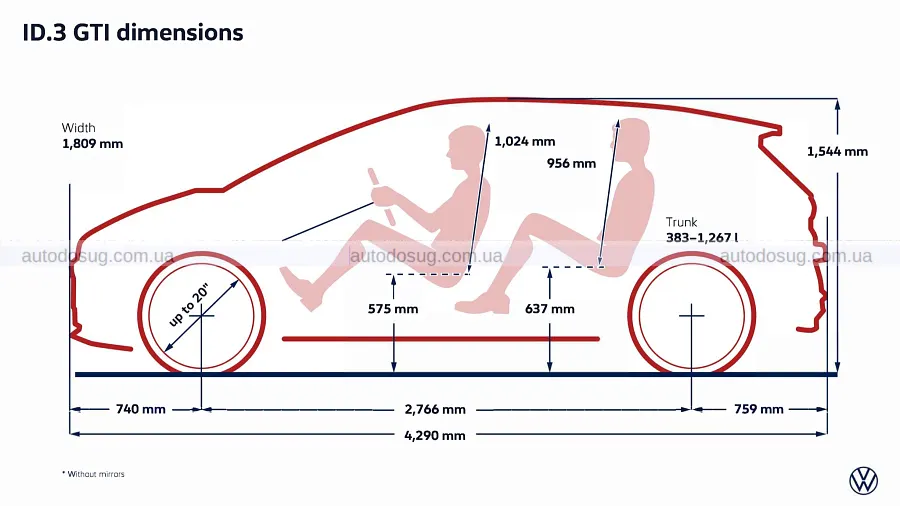 Електричний VW GTI отримав задній привід