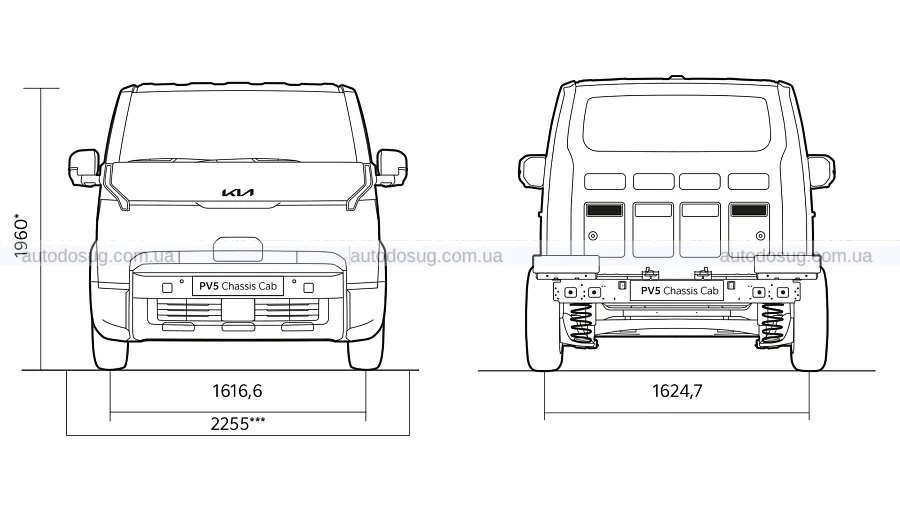 Kia PV5 Chassis відкриває шлях для переробок