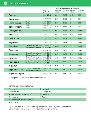 Київ змінює графік метро і транспорту з 10 вересня