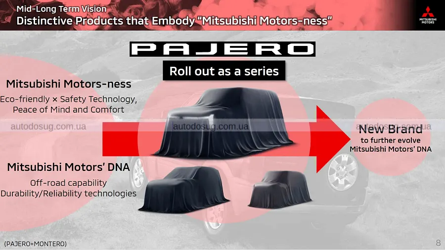 Mitsubishi готує цілу лінійку нових Pajero