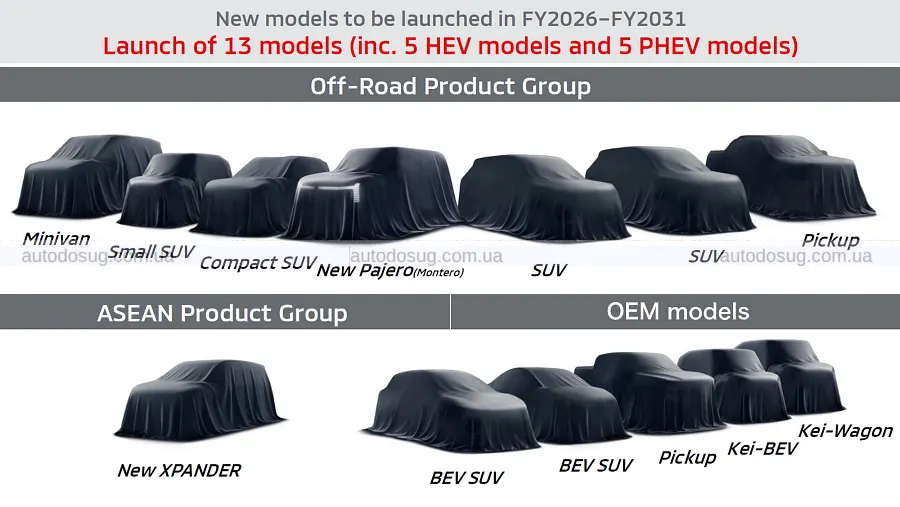Mitsubishi готує цілу лінійку нових Pajero