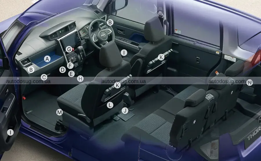 Toyota освіжила Roomy і Thor без зміни формули