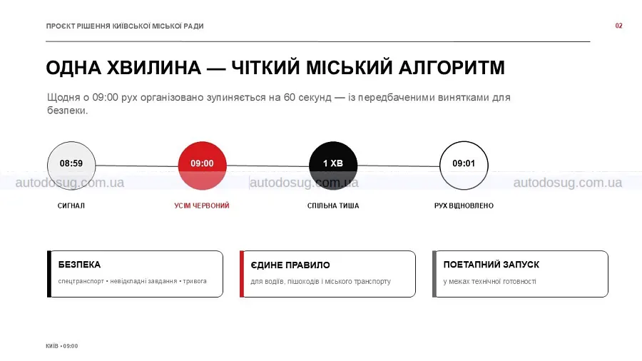 У Києві транспорт зупинятимуть на хвилину мовчання