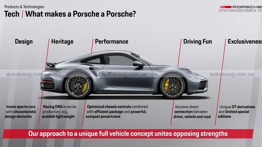 Porsche робить ставку на нові версії 911