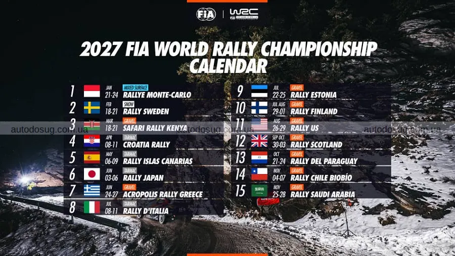 WRC повертає США в календар після 38 років